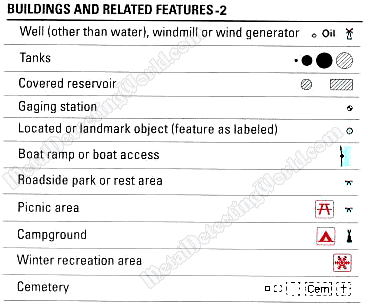 Buildings and Related Features(2)