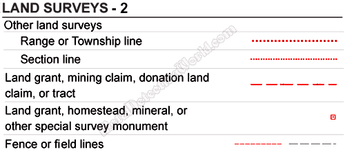 Land Surveys