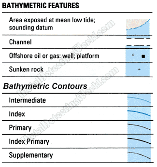 Bathymetric Features and Contours