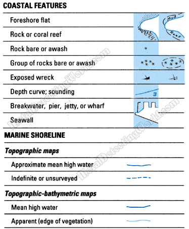 Coastal Features, Marine Shorline