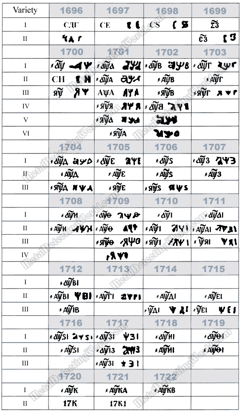 Conversion Table II: Cyrillic Numeral Dates on Coins of Peter I and Their Arabic Numerical Equivalents