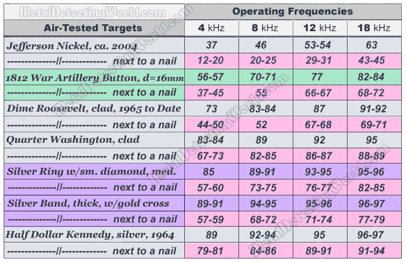 Part of Target VDI Chart Showing Mixed VDI Values of Assorted Good Targets