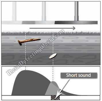 No Full Separation of Responses To Targets with Low Reactivity Setting