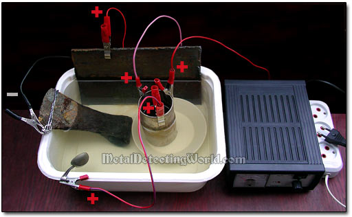 A Simple Electrolysis Device for Removing Rust