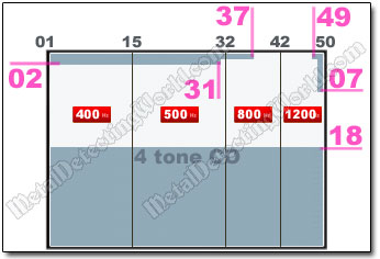 Minelab CTX-3030 Level-1 Discrimination Pattern #1 with '4 tone CO' Audio Setup