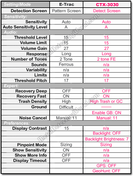 Auto Trac Size Chart