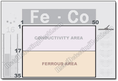 Ferrous and Conductivity Areas in E-Trac's Smartfind Window