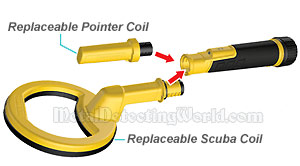 Nokta | Makro PulseDive Scuba Detector