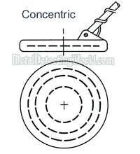 Concentric Coplanar Search Coil Design