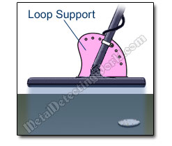 Search Coil Loop Support