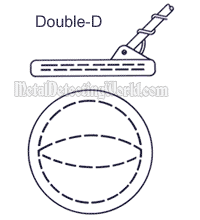 Double-D Wide Scan Search Coil Design for Metal Detecting