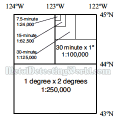 USGS Guadrangle Map Scales