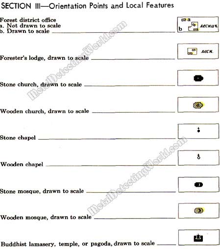 Topographic Symbols of Orientation Points and Local Features-09